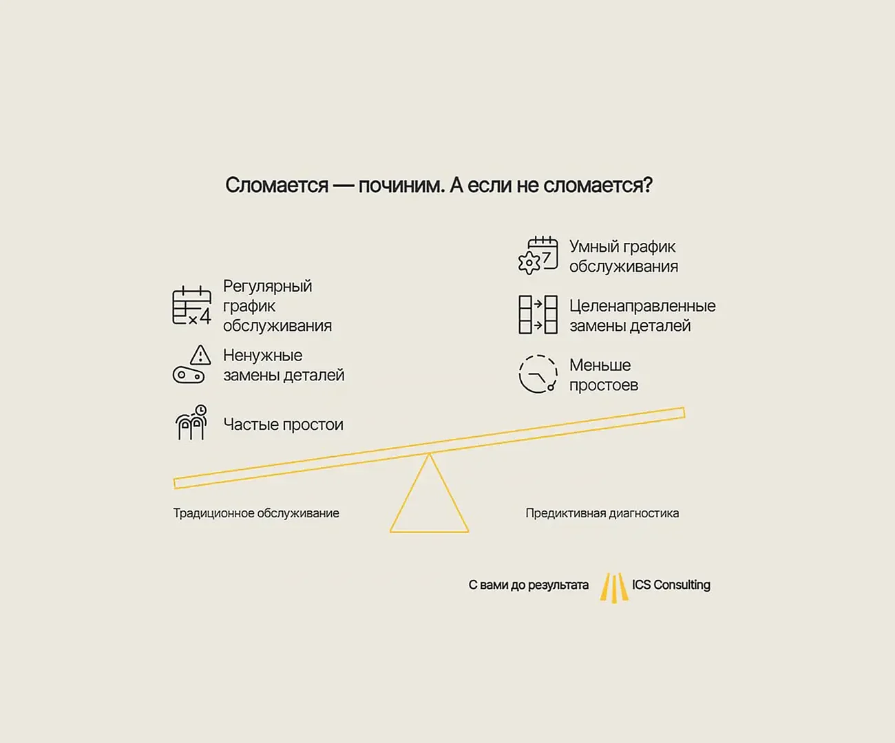 Внедрение ИИ в 2025 году