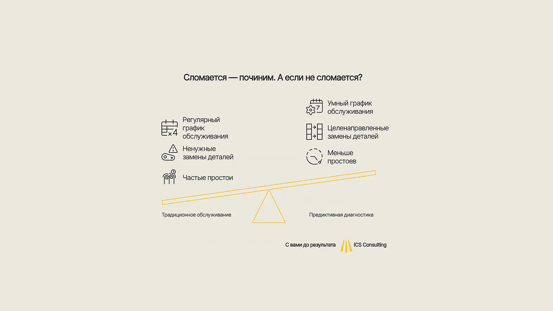Внедрение ИИ в 2025 году